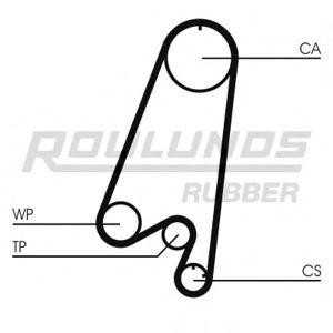 ангренажен ремък ROULUNDS RUBBER RR1458 