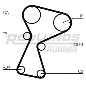 ангренажен ремък ROULUNDS RUBBER RR1109 