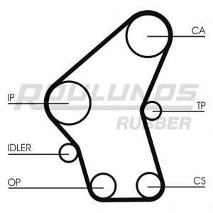 ангренажен ремък ROULUNDS RUBBER RR1117 