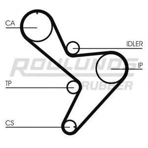 ангренажен ремък ROULUNDS RUBBER RR1102