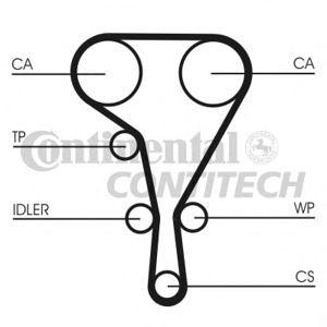 комплект ангренажен ремък CONTITECH CT1130K2