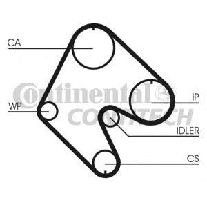 ангренажен ремък CONTITECH CT529 