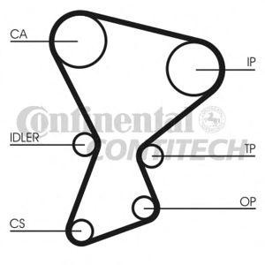 ангренажен ремък CONTITECH CT545