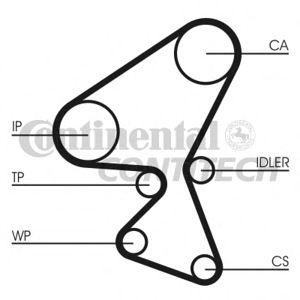 ангренажен ремък CONTITECH CT1063 