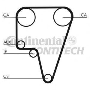 ангренажен ремък CONTITECH CT575