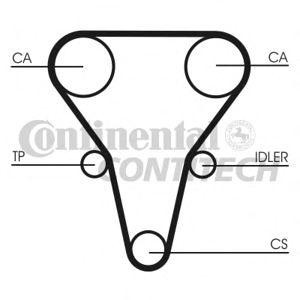 ангренажен ремък CONTITECH CT1069 