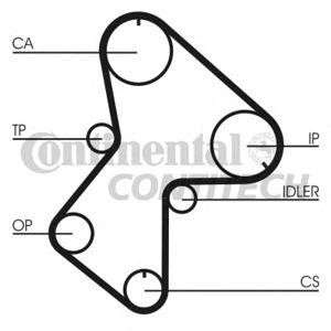 ангренажен ремък CONTITECH CT596