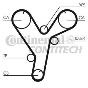 ангренажен ремък CONTITECH CT1080 