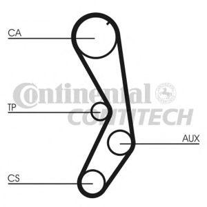 комплект ангренажен ремък CONTITECH CT605K1