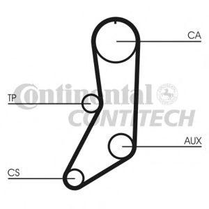 ангренажен ремък CONTITECH CT643 