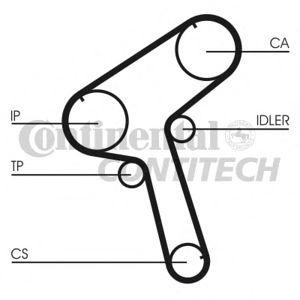 ангренажен ремък CONTITECH CT843