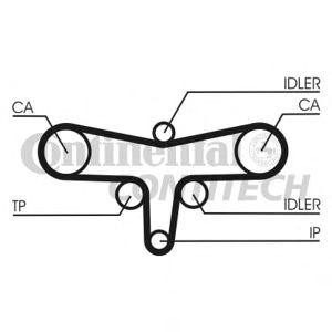 ангренажен ремък CONTITECH CT1117