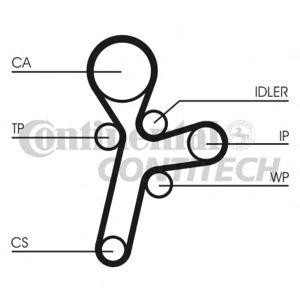 ангренажен ремък CONTITECH CT1121