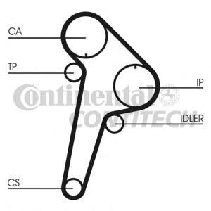 ангренажен ремък CONTITECH CT891
