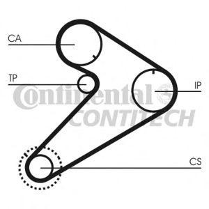 комплект ангренажен ремък CONTITECH CT921K2 