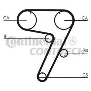 ангренажен ремък CONTITECH CT931 