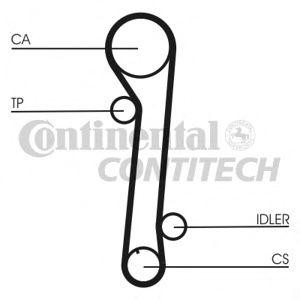 комплект ангренажен ремък CONTITECH CT937K1 