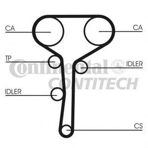 комплект ангренажен ремък CONTITECH CT977K1 