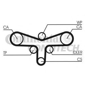 ангренажен ремък CONTITECH CT1015