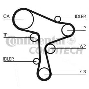 зъбен ремък CONTITECH CT1168 