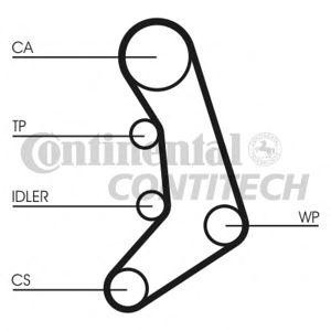 ангренажен ремък CONTITECH CT758 