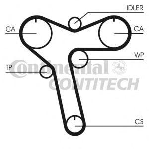 комплект ангренажен ремък CONTITECH CT1128K1 