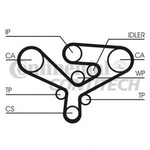 ангренажен ремък CONTITECH CT1135 