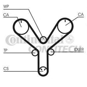 ангренажен ремък CONTITECH CT1147 