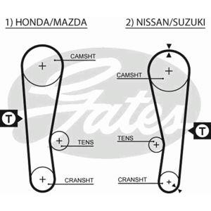 ангренажен ремък GATES 5120 