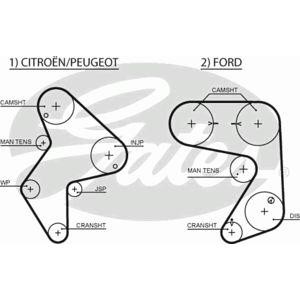 ангренажен ремък GATES 5248XS 