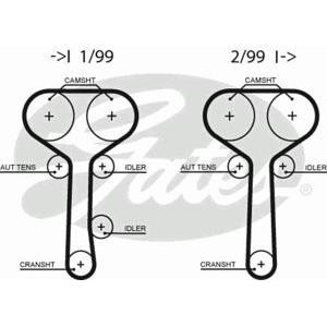 ангренажен ремък GATES 5508XS
